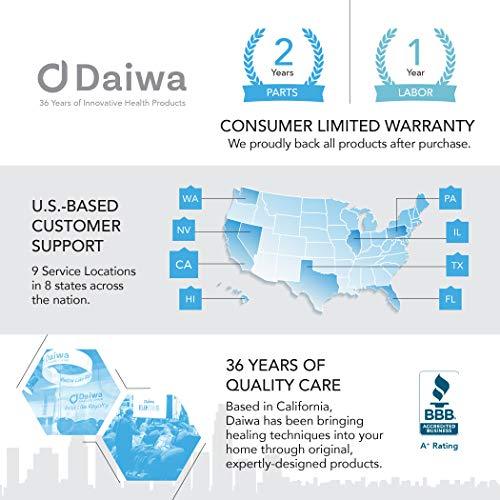 PULL- Compact Core Trainer Ab Workout Equipment